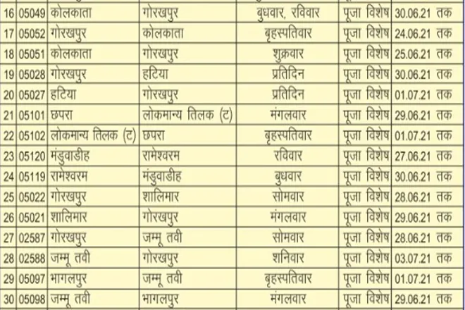 INDIAN RAILWAY NEWS EAST CENTRAL RAILWAY DECIDES TO RUN SOME HOLI SPECIAL TRAINS CHECK HERE LIST AND SCHEDULE DELHI TO GORAKHPUR LUCKNOW KANPUR TRAINS