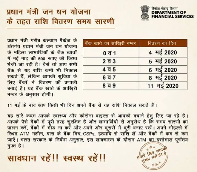 government changes rules to withdraw money from pm Jan Dhan account under pm Garib Kalyan scheme amid coronavirus pandemic lockdown