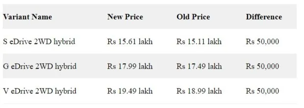 Price list