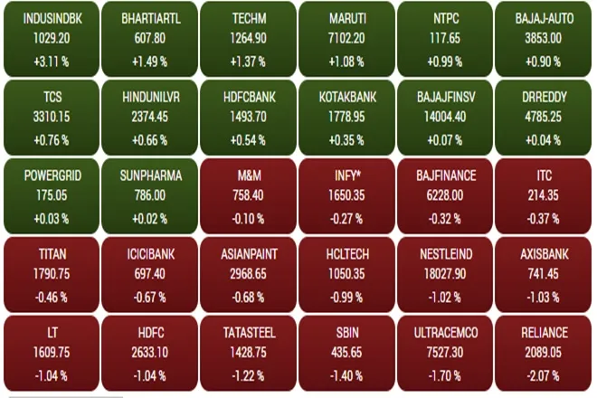 Share Market LIVE blog Update in Hindi tracking bse sensex and nse nifty 50 on 6 august 2021 friday abbot india au sfb beml hcl infosystems hindalco jktyre tata power ujjivan sfb voltas zeel results today Devyani International Windlas Biotech Exxaro Tiles Krsnaa Diagnostics ipo
