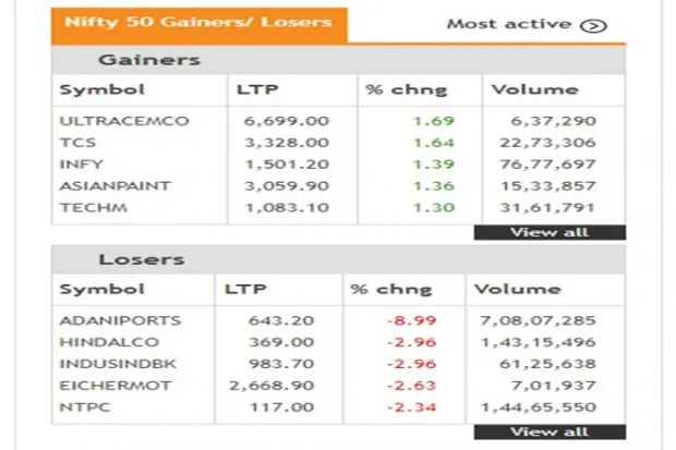 Share Market LIVE Update in Hindi tracking bse sensex and nse nifty 50 on 17th june 2021