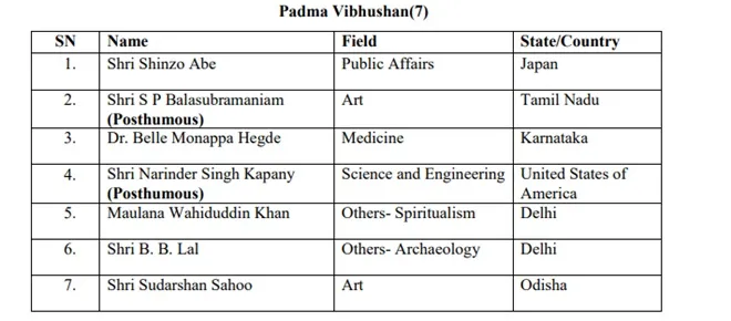 Padma Awards 2021 list, Ex-PM of Japan shinzo Abe, SP Balasubramaniam given Padma Vibhushan, tarun Gogoi, ram vilas Paswan, sumitra Mahajan named for Padma Bhushan