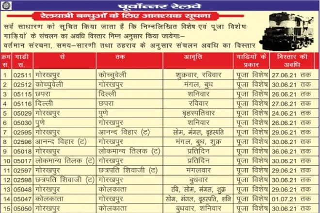 INDIAN RAILWAY NEWS EAST CENTRAL RAILWAY DECIDES TO RUN SOME HOLI SPECIAL TRAINS CHECK HERE LIST AND SCHEDULE DELHI TO GORAKHPUR LUCKNOW KANPUR TRAINS