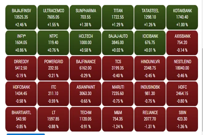 Share Market LIVE blog Update in Hindi tracking bse sensex and nse nifty 50 on 26th july 2021