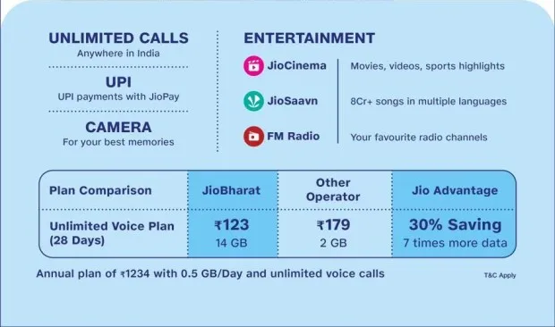 Recharge Plan for Jio Bharat V2 Phone