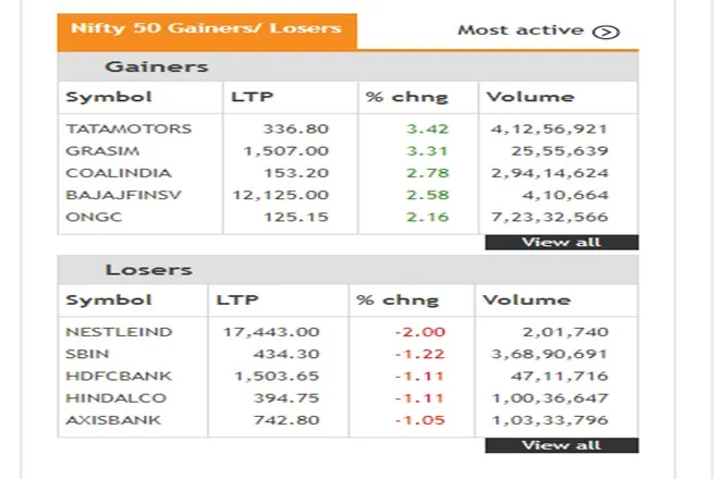 Share Market LIVE Update in Hindi tracking bse sensex and nse nifty 50 on 03rd june 2021