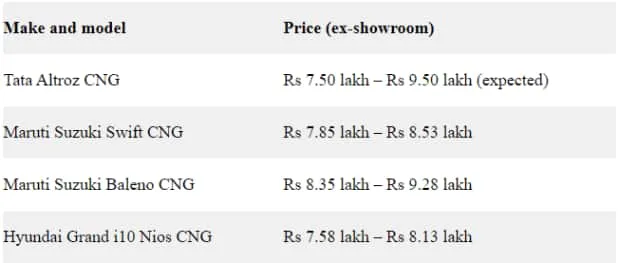 Price List
