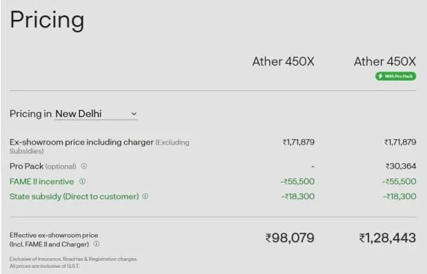 Ather 450X price list