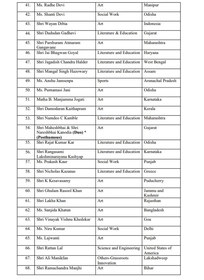 Padma Awards 2021 list, Ex-PM of Japan shinzo Abe, SP Balasubramaniam given Padma Vibhushan, tarun Gogoi, ram vilas Paswan, sumitra Mahajan named for Padma Bhushan
