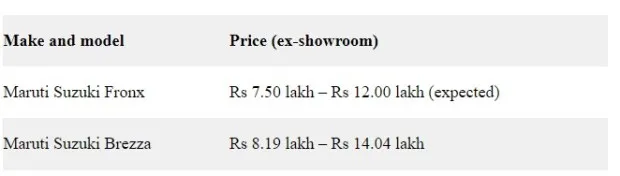 price compesison