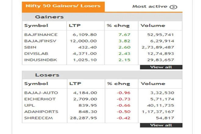 Share Market LIVE Update in Hindi tracking bse sensex and nse nifty 50 on 10th june 2021