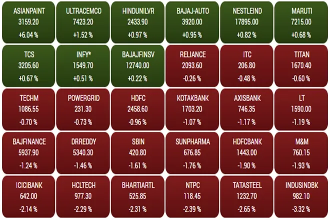 Share Market LIVE blog Update in Hindi tracking bse sensex and nse nifty 50 on 20th july 2021
