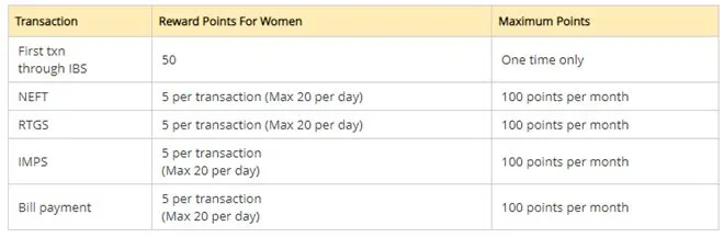 PNB power savings, women can avail 11 free services including upto 5 lakh rupee accidental death insurance cover, punjab national bank special account for woman