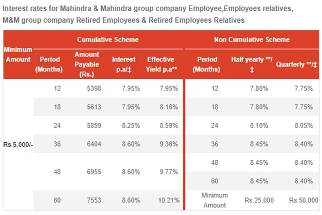 Upto 8.35 percent interest on fixed deposit FD by Mahindra finance