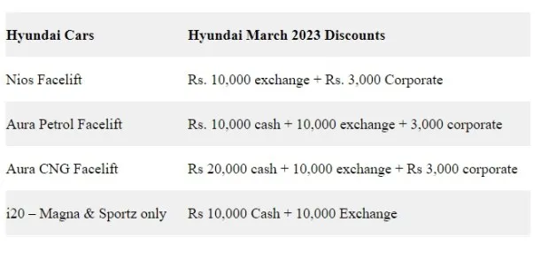 Hyundai Discount in March