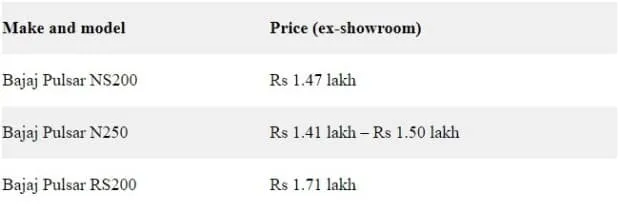 Price