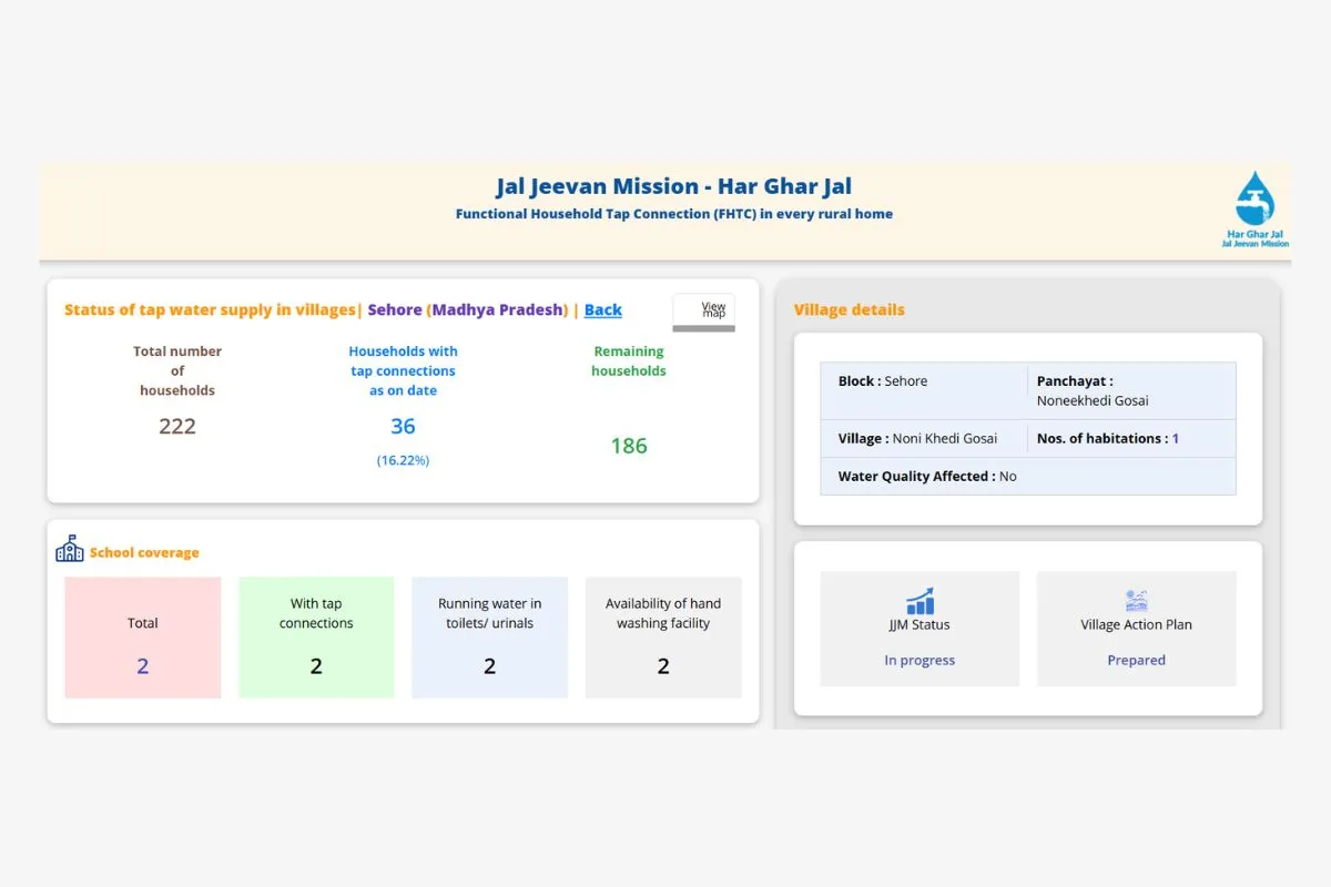 Nonikhedi Panchayat Nal Jal status