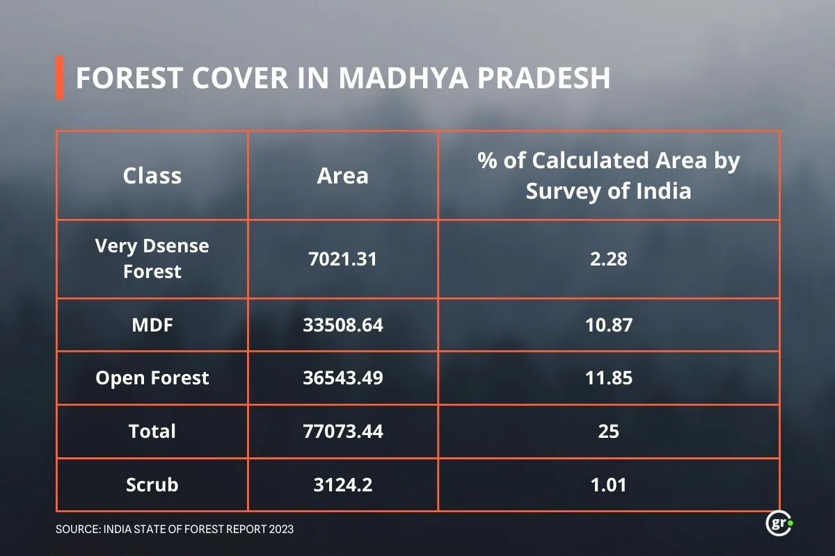 Forest data
