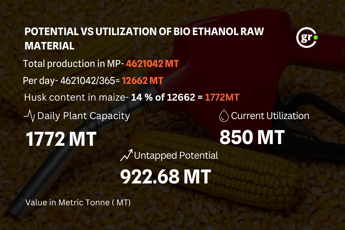Ethanol potential calculation 