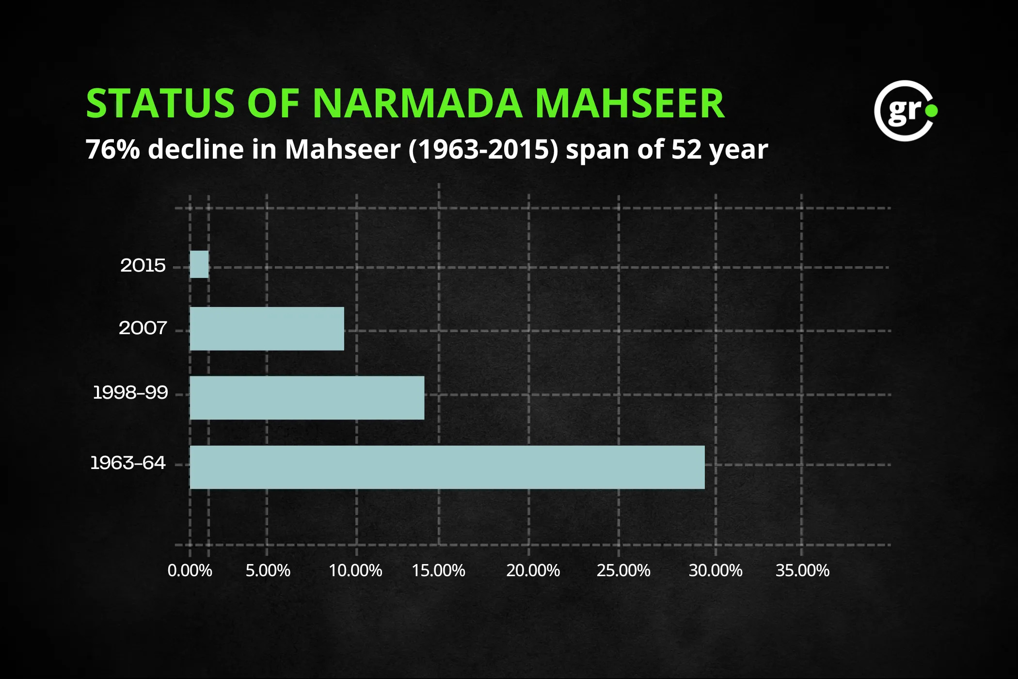 Mahseer