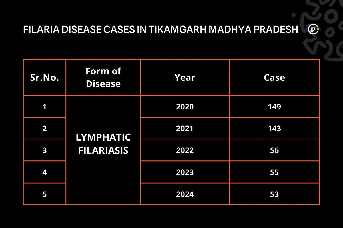 filariasis