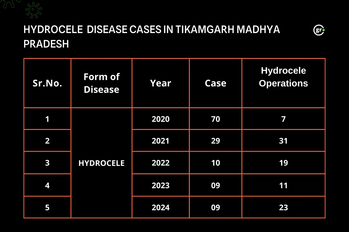 filariasis