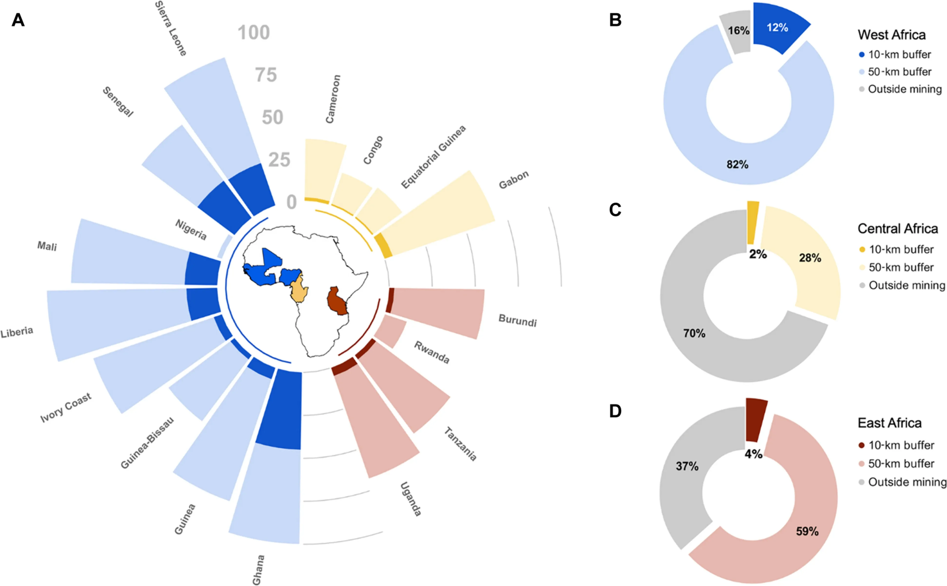 Overlap between ape density distribution and mining areas in Africa.