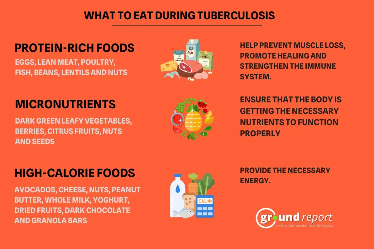 Food during tuberculosis