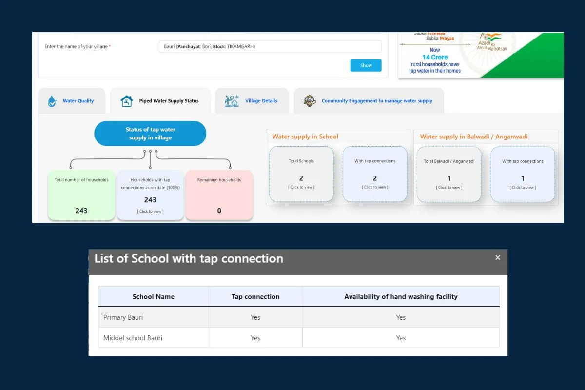 Bauri Village Tap connection data