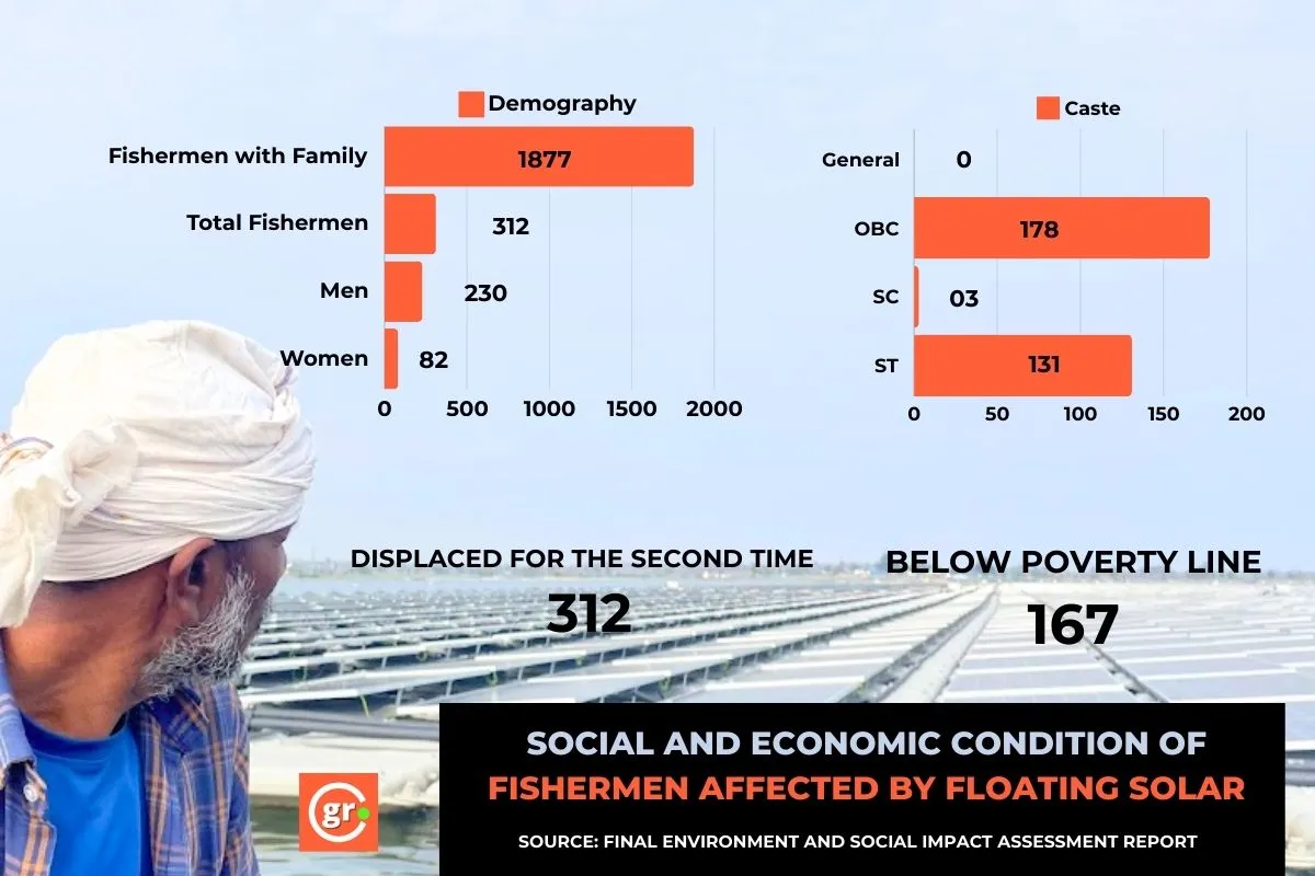 Omkareshwar Floating Solar Vulnerable fishermen