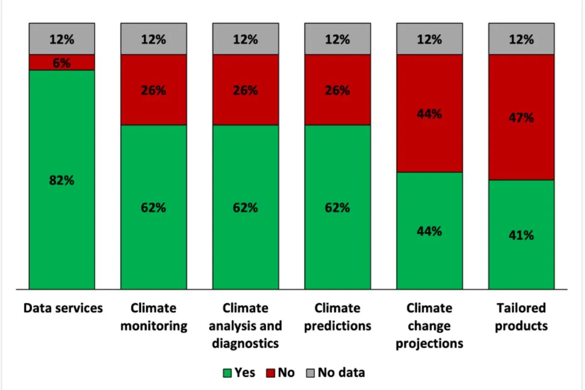 Climate services for disaster risk reduction (DRR)​