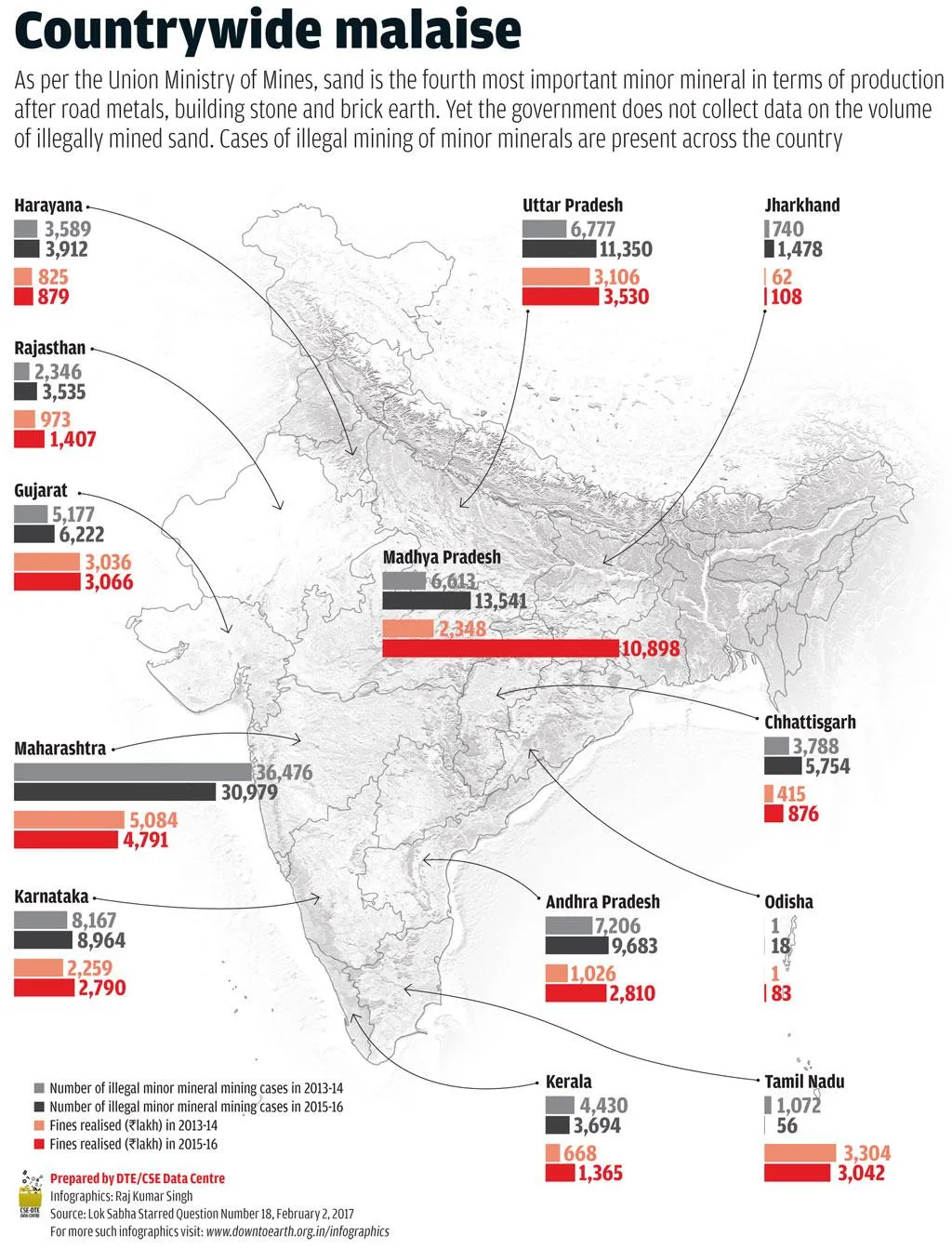 illegal sand mining data statewise