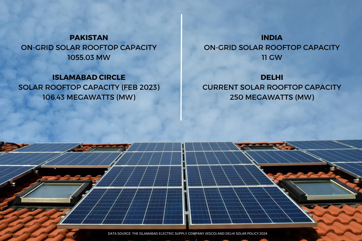 Solar panels on a roofDescription automatically generated