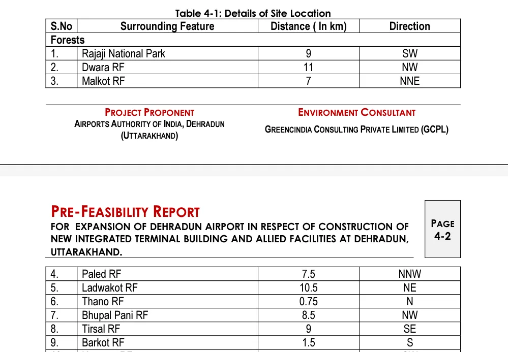 Pre-feasibility report environment clearance for Jolly Grant Airport