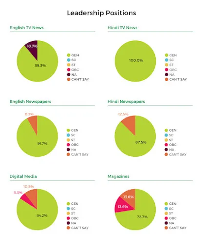 Courtesy Oxfam India report