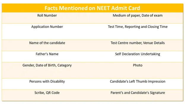 NEET Admit Card and everything you need to know