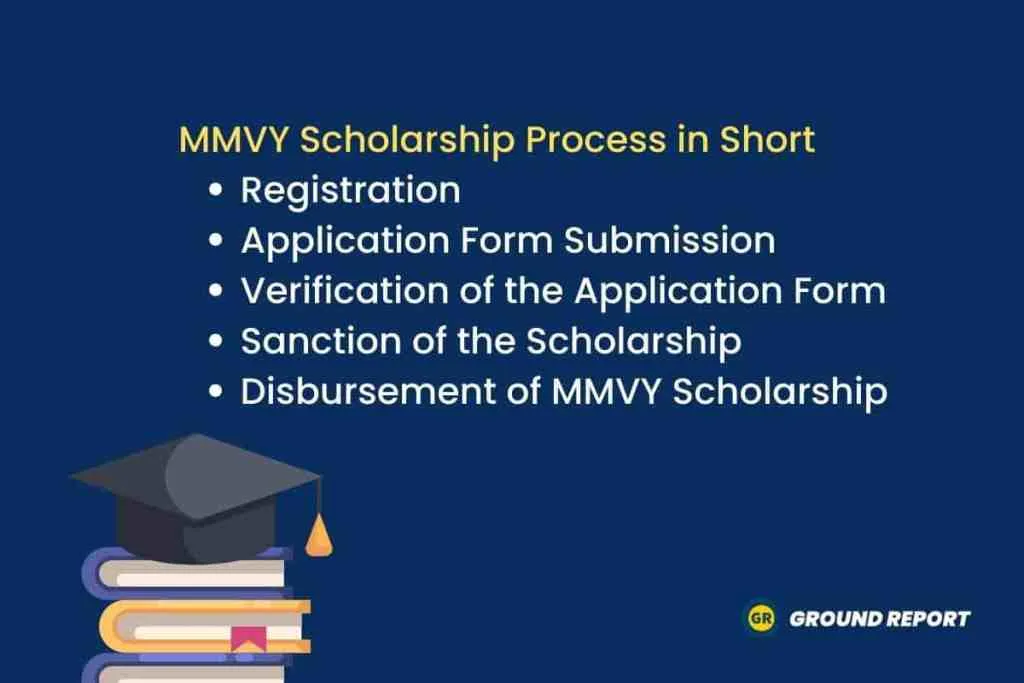 MMVY SCHEME Process