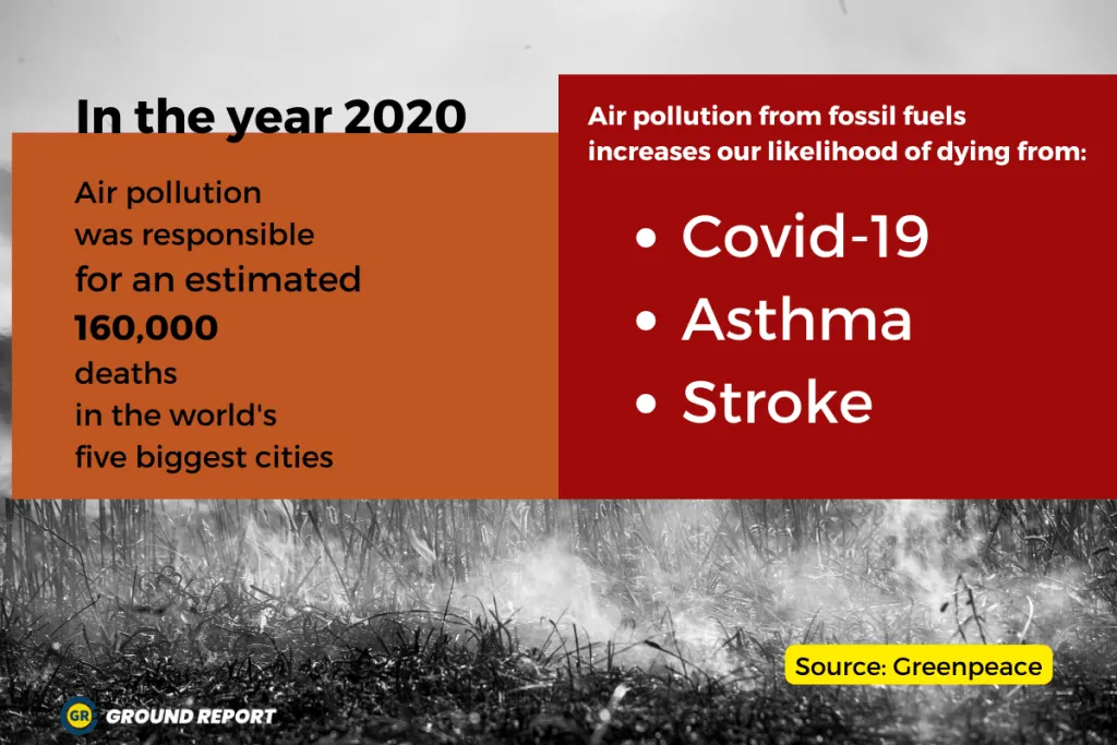 air pollution deaths in 2020