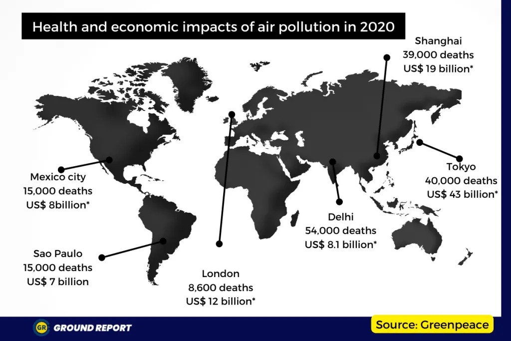 health and economic impacts of air pollution in 2020