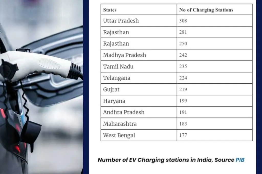 Statewise EV Charging station in India