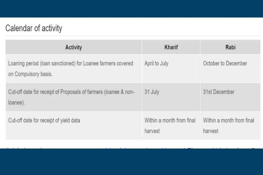 Calendar of Activity PMFBY