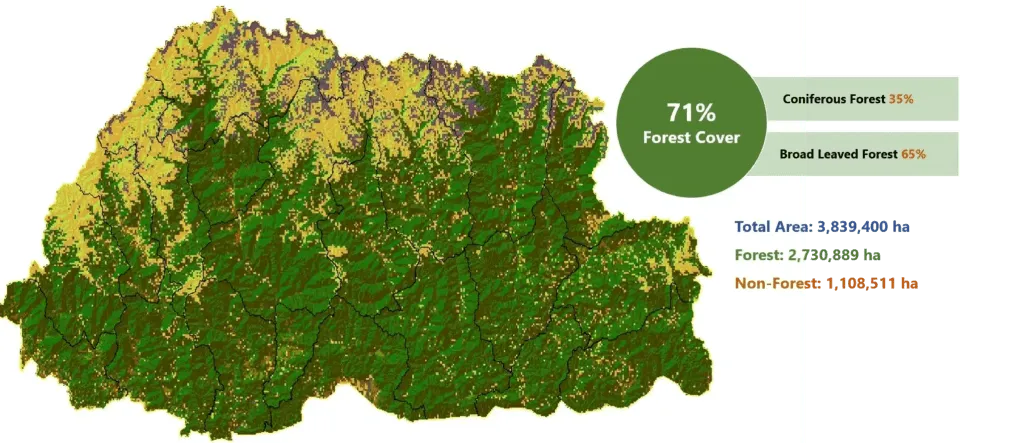 forest area of bhutan