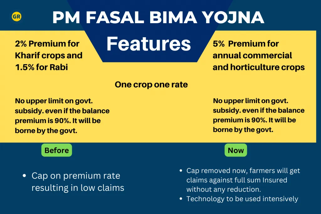 PMFBY comparison with previous insurance schemes