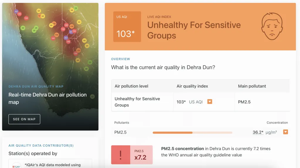 Dehradun AQI on 18th April 2023, midnight