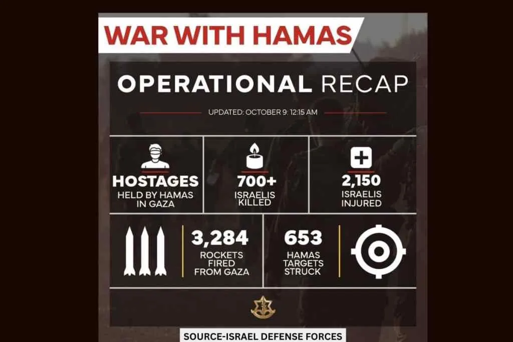 Israel Hamas War Casualties