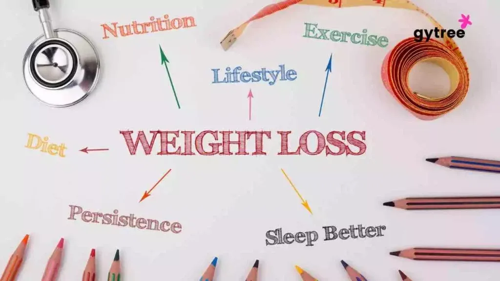 How to begin sustainable weight loss journey?