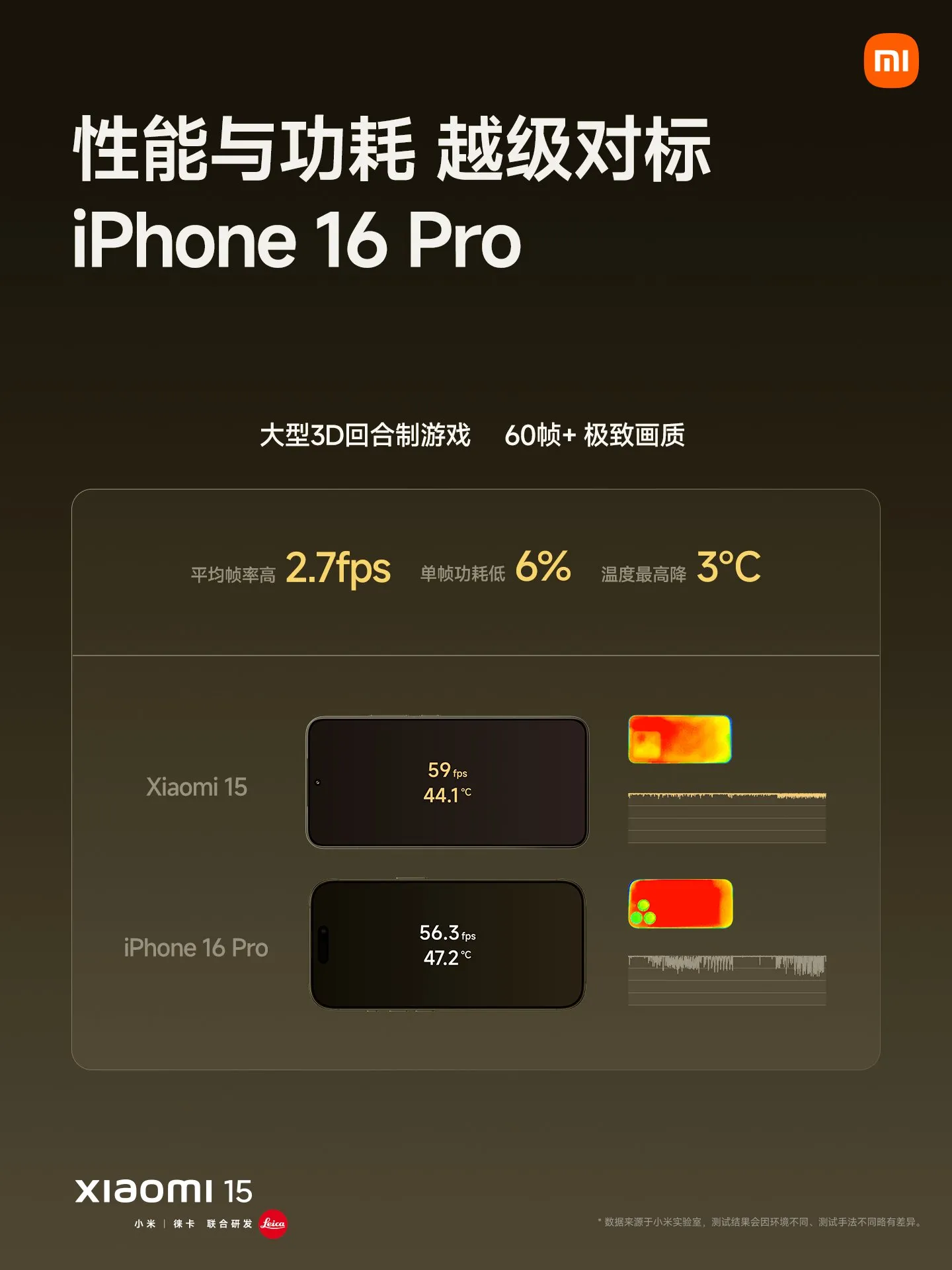 Xiaomi 15 vs iphone 16 pro max