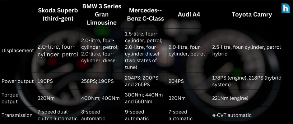 bmw vs skoda vs audi vs toyota