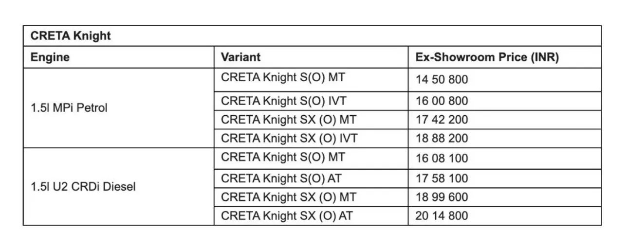 Hyundai Creta Knight Edition Pricing