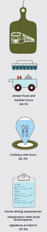 Top Travel Trends - GFTR 2024